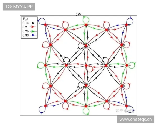 阿尔瓦雷斯的成长上限是否真的受限？关键数据与角色定位分析