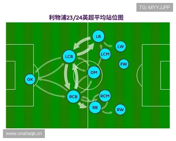 利物浦防守问题凸显，整体站位漏洞成主因而非个人能力不足