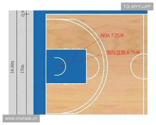 NBA和FIBA罚球规则的核心区别究竟是什么？